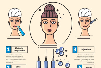 Vector Illustration set with dermal fillers Injections. Infographics with icons of medical cosmetic procedures for face skin.